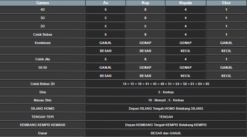 RESULT TAIWAN HARI INI KAMIS 31 JULI 2025
