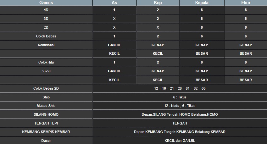 RESULT TAIWAN HARI INI MINGGU 03 AGUSTUS 2025
