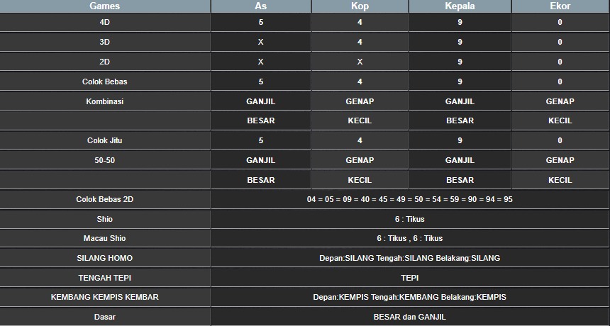 RESULT TAIWAN HARI INI MINGGU 10 AGUSTUS 2025
