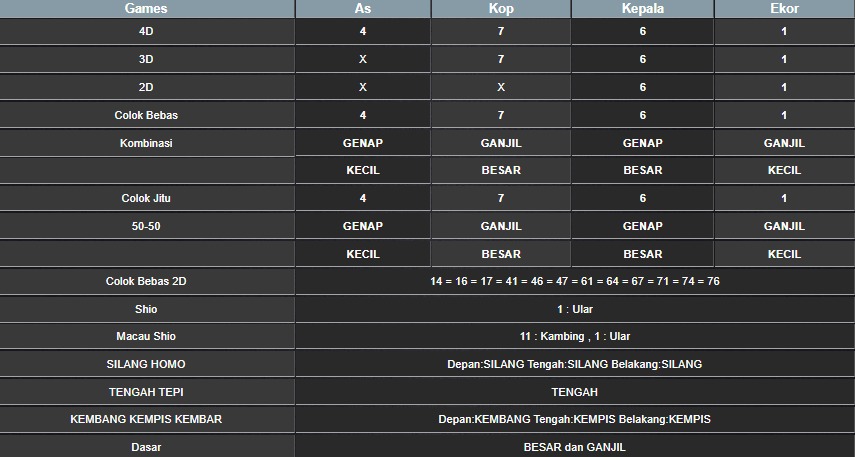 RESULT TAIWAN HARI INI MINGGU 17 AGUSTUS 2025