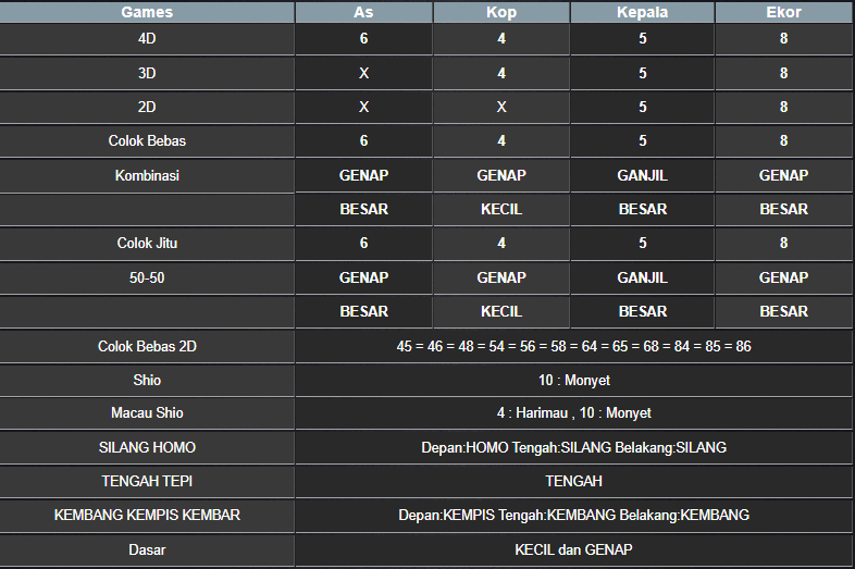 RESULT TAIWAN HARI INI MINGGU 24 AGUSTUS 2025