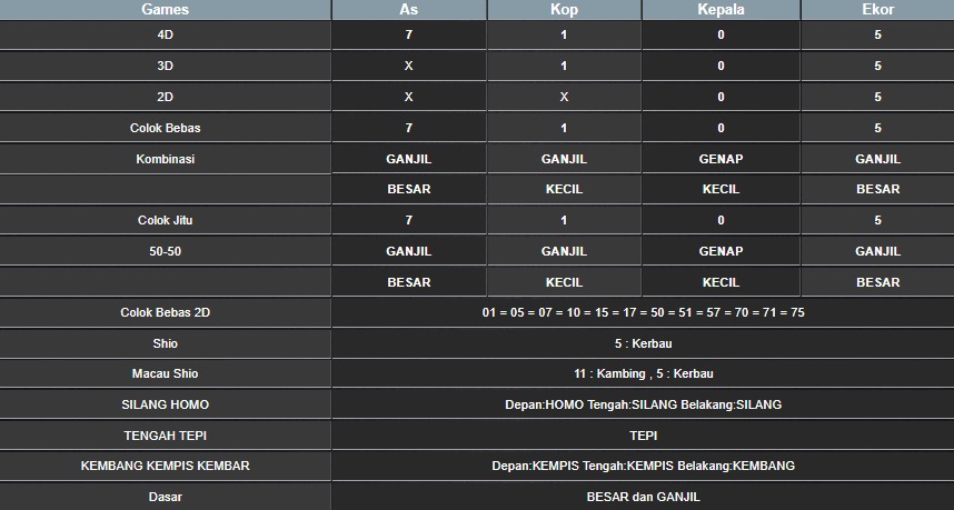 RESULT TAIWAN HARI INI RABU 13 AGUSTUS 2025
