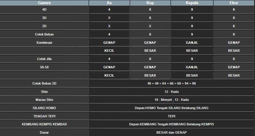 RESULT TAIWAN HARI INI RABU 20 AGUSTUS 2025