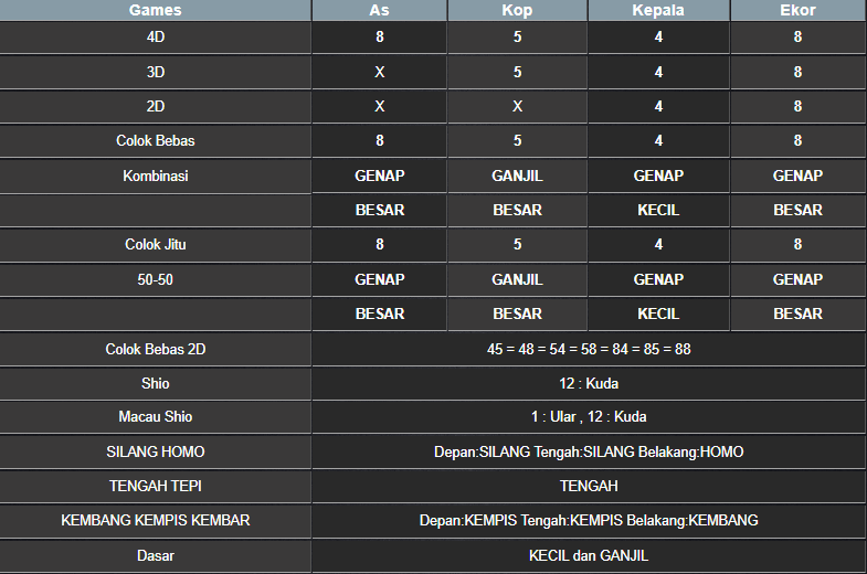 RESULT TAIWAN HARI INI RABU 27 AGUSTUS 2025