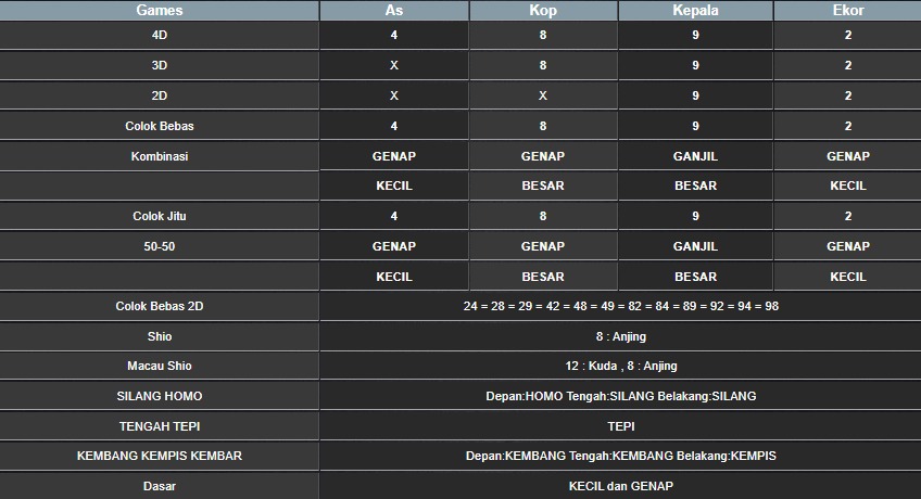 RESULT TAIWAN HARI INI SABTU 02 AGUSTUS 2025