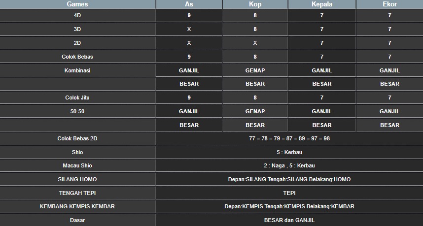 RESULT TAIWAN HARI INI SABTU 09 AGUSTUS 2025