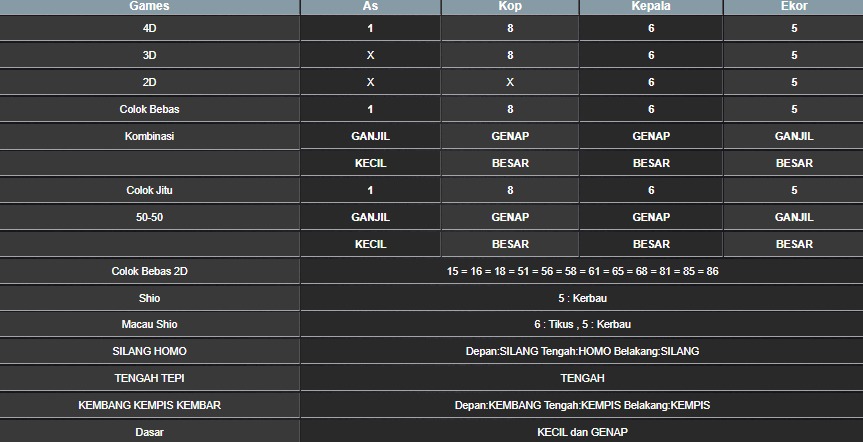 RESULT TAIWAN HARI INI SABTU 16 AGUSTUS 2025