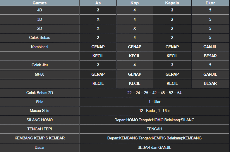 RESULT TAIWAN HARI INI SABTU 23 AGUSTUS 2025