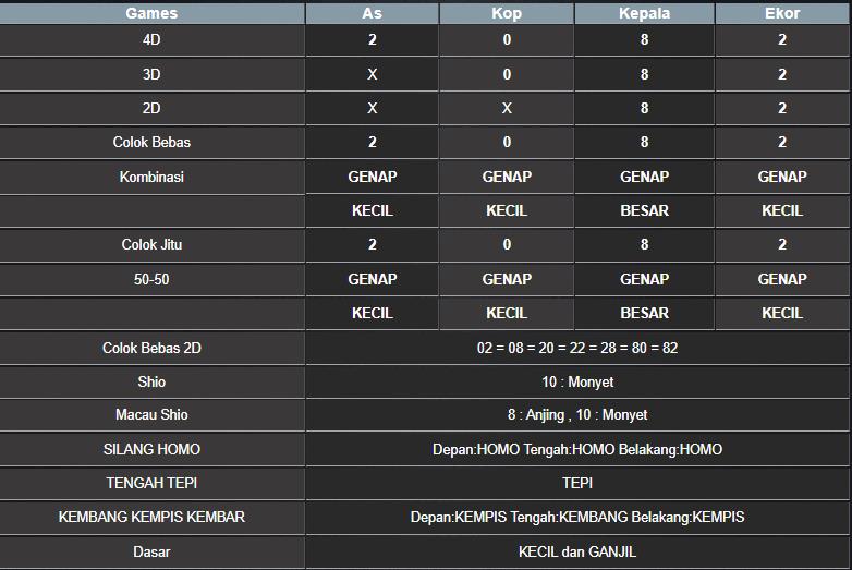 RESULT TAIWAN HARI INI SABTU 30 AGUSTUS 2025
