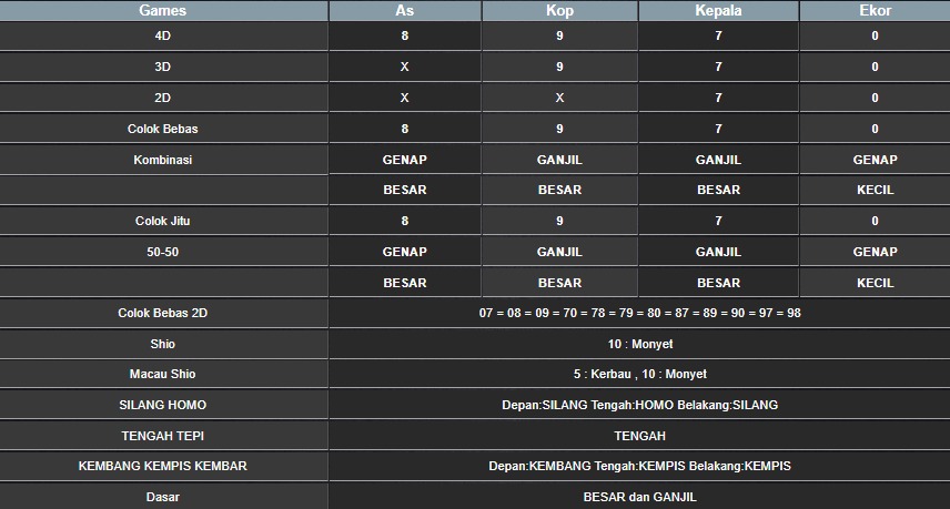 RESULT TAIWAN HARI INI SELASA 05 AGUSTUS 2025