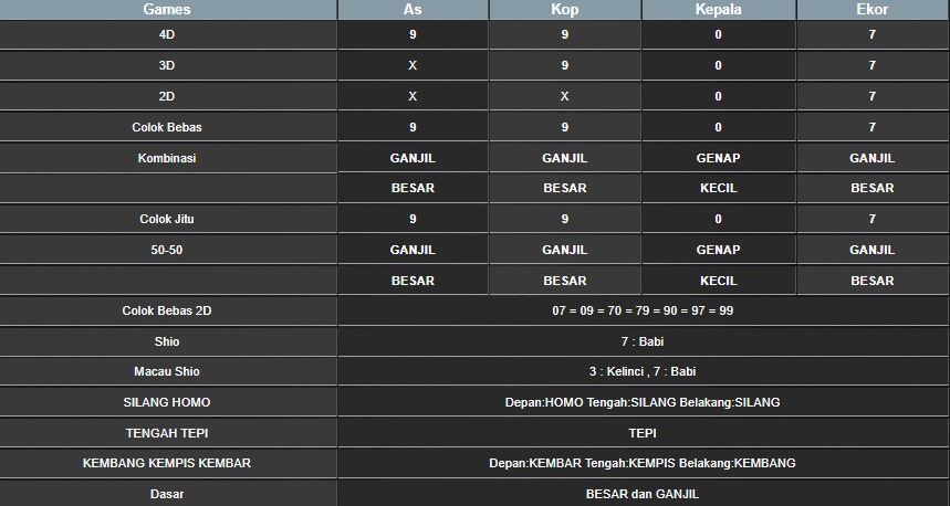 RESULT TAIWAN HARI INI SELASA 12 AGUSTUS 2025