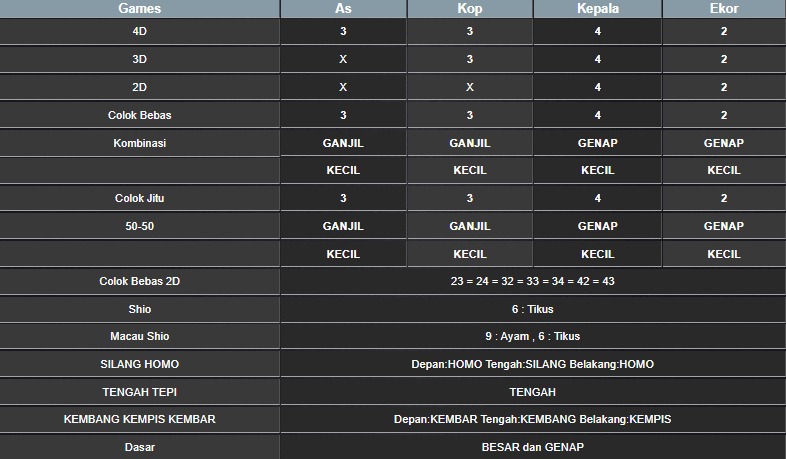 RESULT TAIWAN HARI INI SELASA 19 AGUSTUS 2025