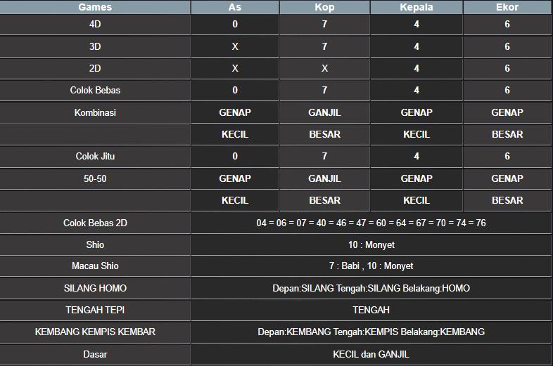 RESULT TAIWAN HARI INI SELASA 26 AGUSTUS 2025