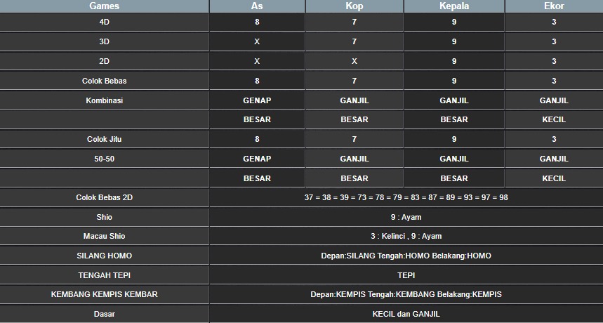 RESULT TAIWAN HARI INI SENIN 04 AGUSTUS 2025
