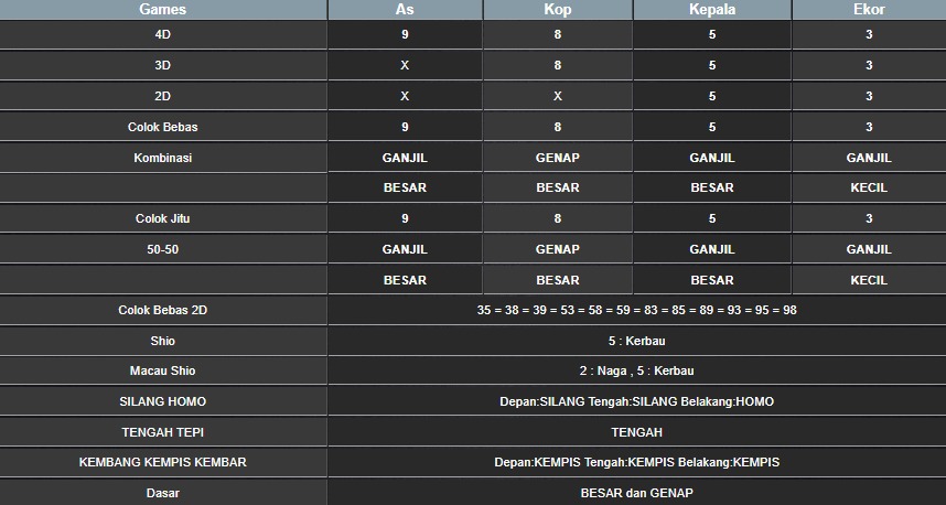 RESULT TAIWAN HARI INI SENIN 11 AGUSTUS 2025