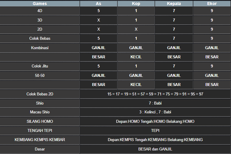 RESULT TAIWAN HARI INI SENIN 25 AGUSTUS 2025