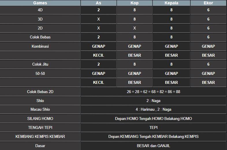RESULT MAGNUM4D HARI INI SABTU 23 AGUSTUS 2025