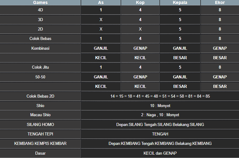 RESULT MAGNUM4D HARI INI MINGGU 07 SEPTEMBER 2025