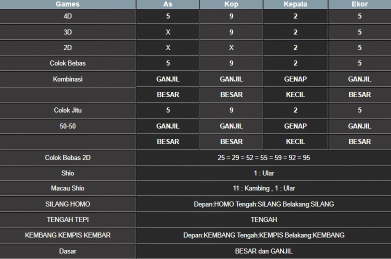 RESULT MAGNUM4D HARI INI MINGGU 14 SEPTEMBER 2025