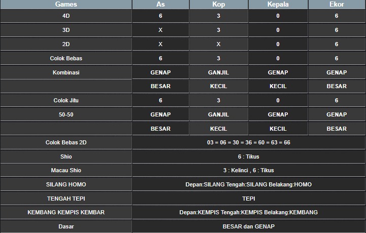 RESULT MAGNUM4D HARI INI MINGGU 21 SEPTEMBER 2025