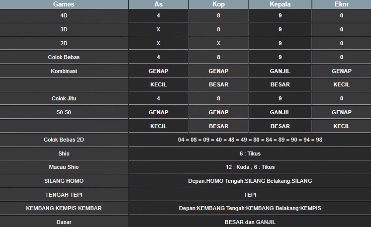 RESULT MAGNUM4D HARI INI MINGGU 28 SEPTEMBER 2025