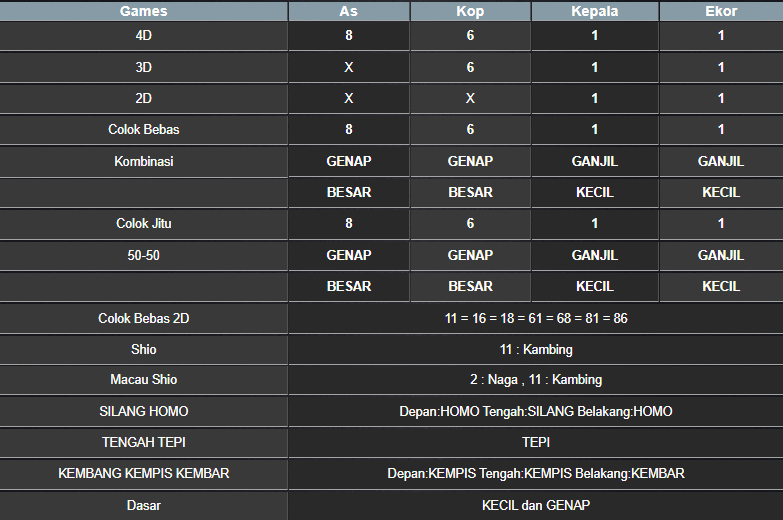 RESULT MAGNUM4D HARI INI MINGGU 31 AGUSTUS 2025