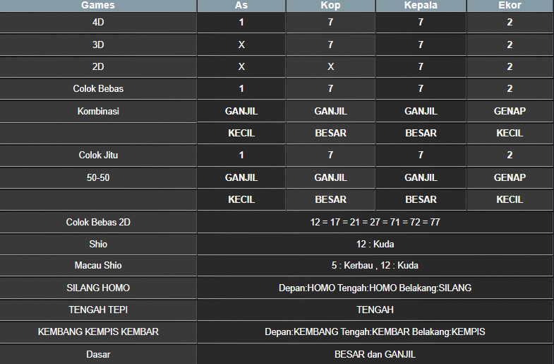 RESULT MAGNUM4D HARI INI RABU 10 SEPTEMBER 2025