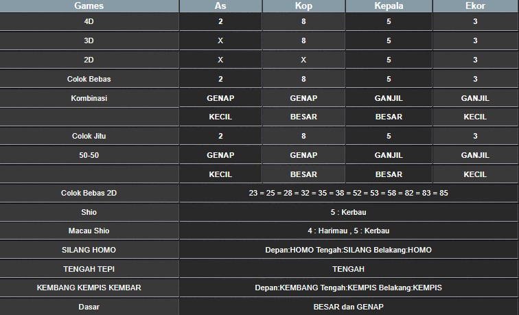 RESULT MAGNUM4D HARI INI RABU 17 SEPTEMBER 2025