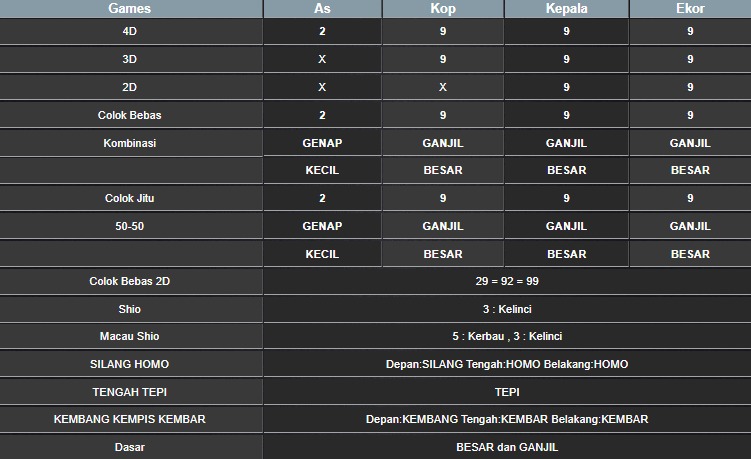 RESULT MAGNUM4D HARI INI RABU 24 SEPTEMBER 2025