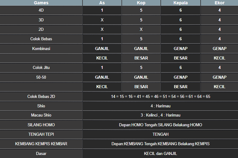 RESULT MAGNUM4D HARI INI SABTU 06 SEPTEMBER 2025
