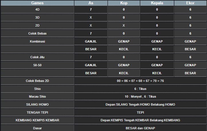 RESULT MAGNUM4D HARI INI SABTU 20 SEPTEMBER 2025