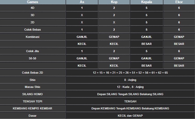 RESULT MAGNUM4D HARI INI SABTU 27 SEPTEMBER 2025