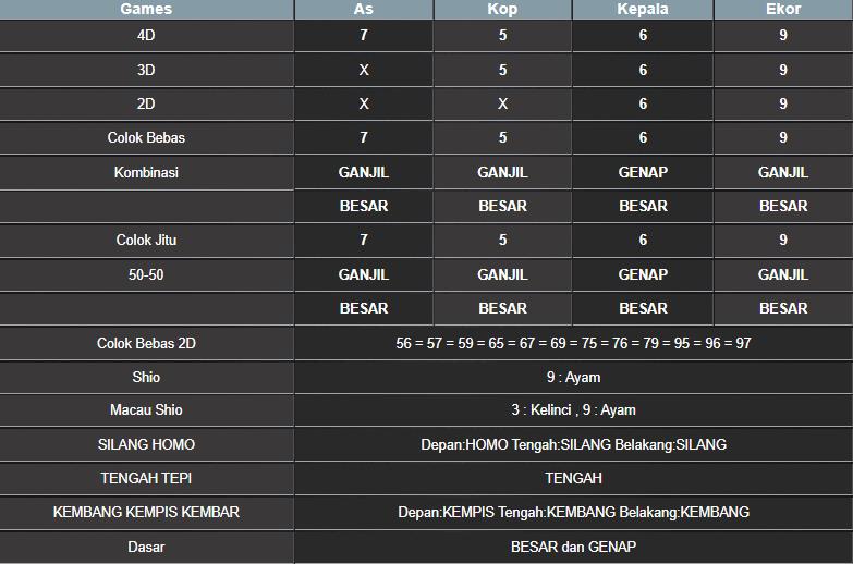 RESULT MEKONG HARI INI JUMAT 05 SEPTEMBER 2025