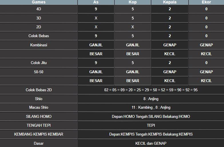 RESULT MEKONG HARI INI JUMAT 12 SEPTEMBER 2025