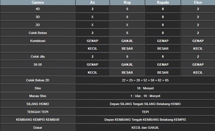 RESULT MEKONG HARI INI JUMAT 26 SEPTEMBER 2025