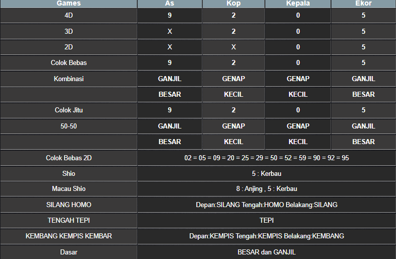 RESULT MEKONG HARI INI KAMIS 11 SEPTEMBER 2025