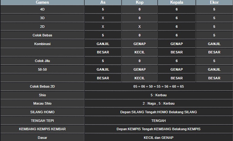 RESULT MEKONG HARI INI KAMIS 25 SEPTEMBER 2025