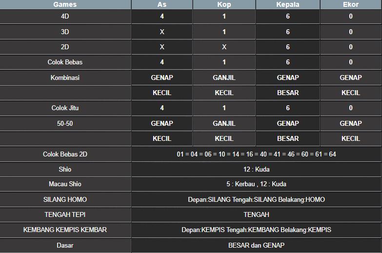 RESULT MEKONG HARI INI MINGGU 07 SEPTEMBER 2025
