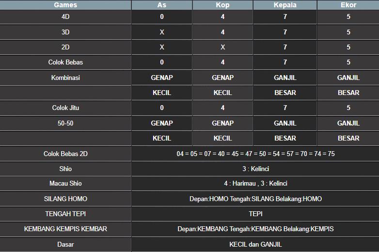 RESULT MEKONG HARI INI MINGGU 14 SEPTEMBER 2025