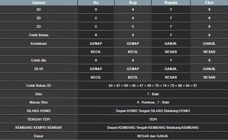 RESULT MEKONG HARI INI MINGGU 28 SEPTEMBER 2025