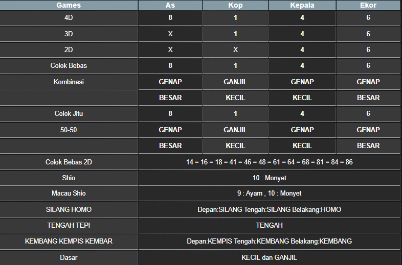 RESULT MEKONG HARI INI RABU 10 SEPTEMBER 2025