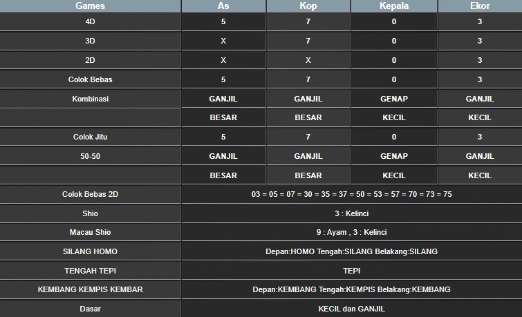 RESULT MEKONG HARI INI RABU 17 SEPTEMBER 2025