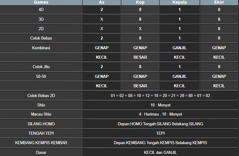 RESULT MEKONG HARI INI SABTU 06 SEPTEMBER 2025
