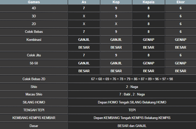 RESULT MEKONG HARI INI SABTU 13 SEPTEMBER 2025