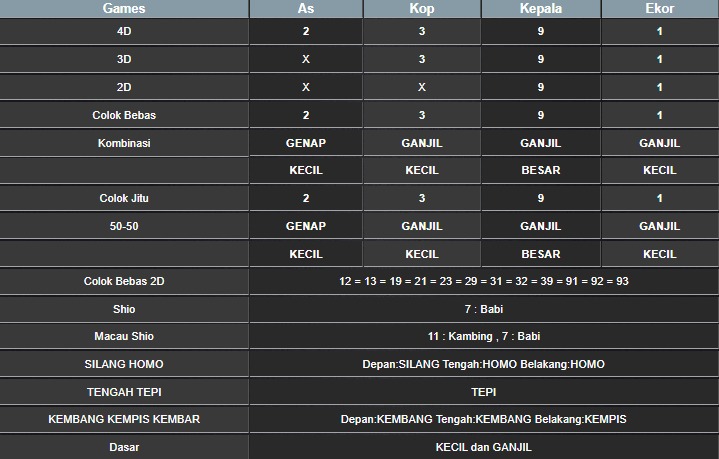 RESULT MEKONG HARI INI SABTU 20 SEPTEMBER 2025