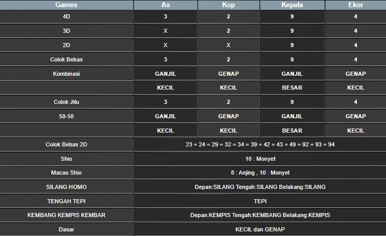 RESULT MEKONG HARI INI SABTU 27 SEPTEMBER 2025