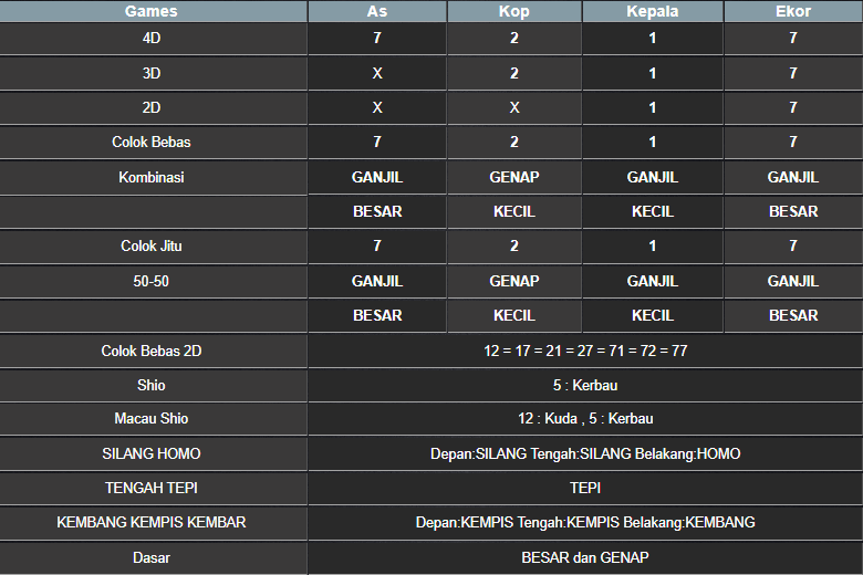 RESULT MEKONG HARI INI SELASA 09 SEPTEMBER 2025
