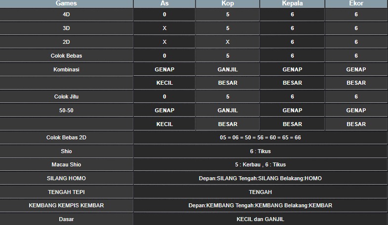 RESULT MEKONG HARI INI SELASA 23 SEPTEMBER 2025