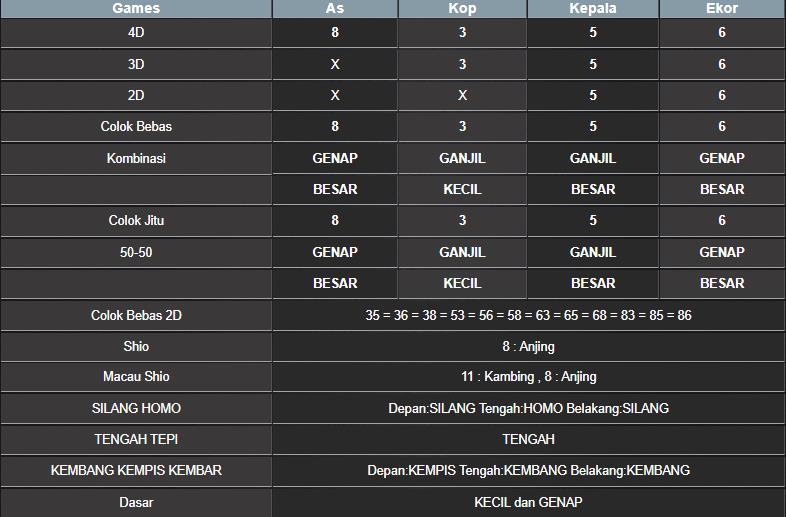 RESULT MEKONG HARI INI SENIN 01 SEPTEMBER 2025