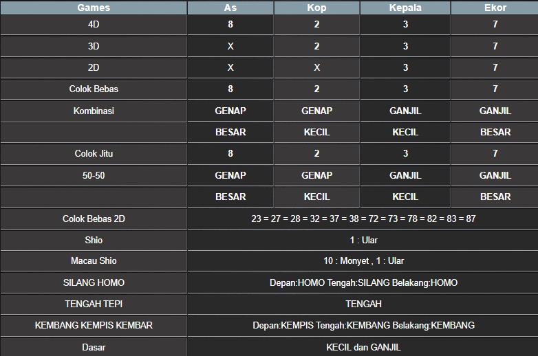 RESULT MEKONG HARI INI SENIN 08 SEPTEMBER 2025